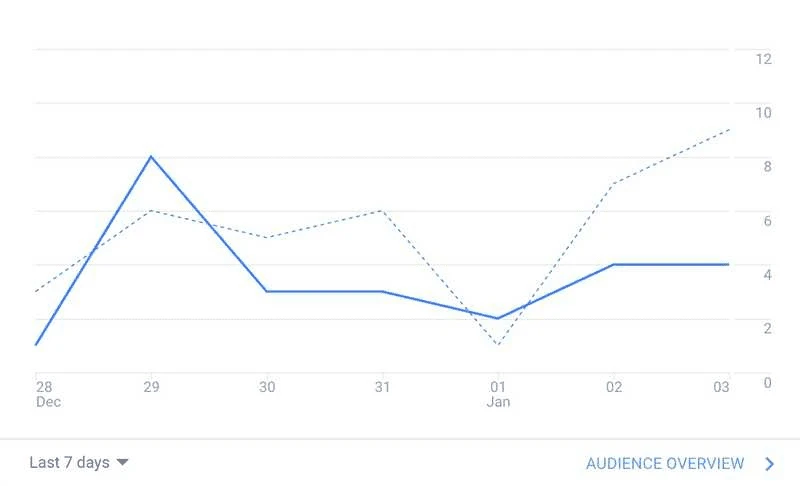 blog traffic